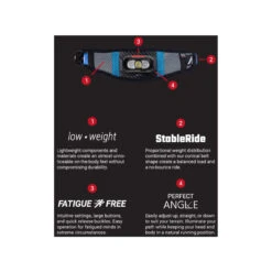 ULTRASPIRE Lumen 200 Black/Blue Waist Light (UA523BK) -Outdoor Equipment Shop media 55964.1639670341